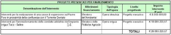 Opere di bonifica